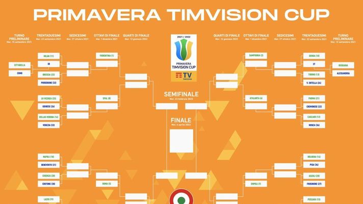 Tabellone Coppa Italia Primavera 2021/2022 Primavera, il Torino se la vedrà con la Sampdoria agli ottavi di Coppa Italia - immagine 1