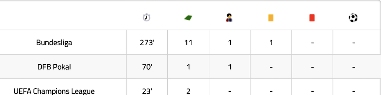 Di Marzio: “Fiorentina forte su Reyna. I viola vogliono provare a chiudere”- immagine 3