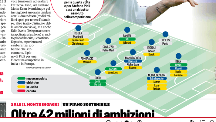 FOTO – Titolari, riserve ed esuberi: ecco la nuova Fiorentina di Pioli - immagine 1