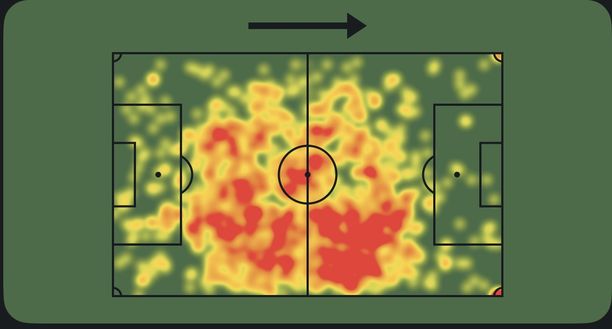 Bernabè heatmap