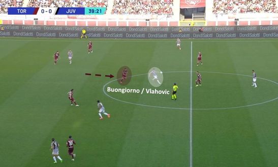 Sotto la lente: Torino-Juventus- immagine 7