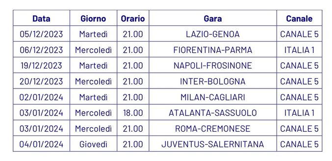 Coppa Italia, Fiorentina-Parma il 6 dicembre: orario e dove seguirla- immagine 2