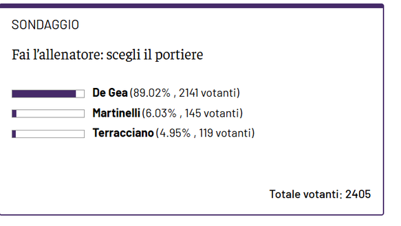 FAI L’ALLENATORE – Ecco i due laterali di centrocampo scelti- immagine 3