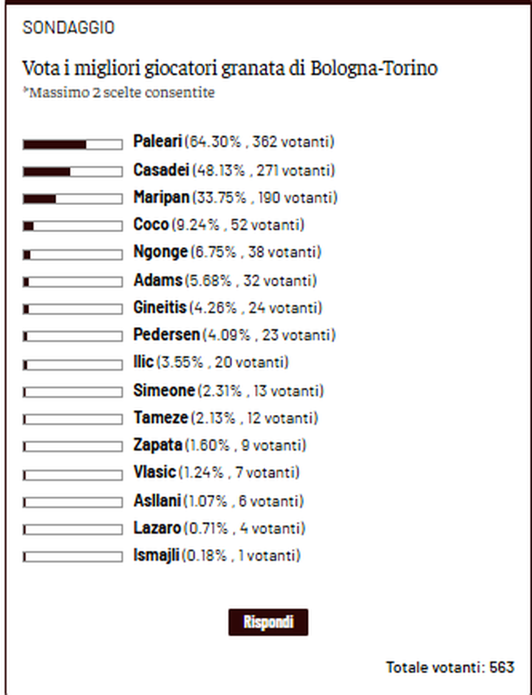 Toro News Award 2025/2026: vince ancora Paleari, secondo Casadei- immagine 2