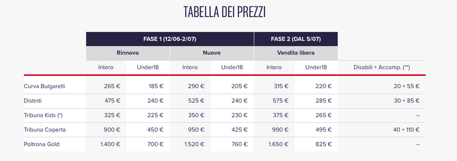 Bologna, il 12 giugno parte la campagna abbonamenti: ‘Abbracciami’- immagine 2