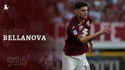 Toro in numeri, Bellanova: bene nei duelli vinti, ma poca lucidità nei cross