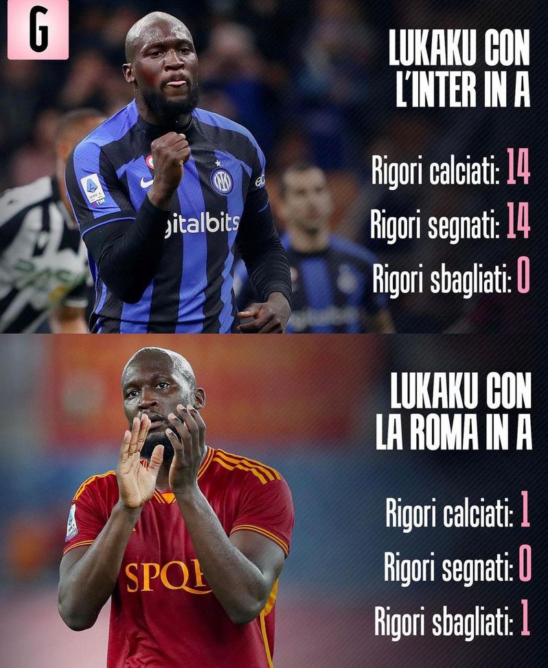 Lukaku, dopo il ko a San Siro il primo rigore sbagliato in A. Con l’Inter aveva sempre segnato- immagine 3