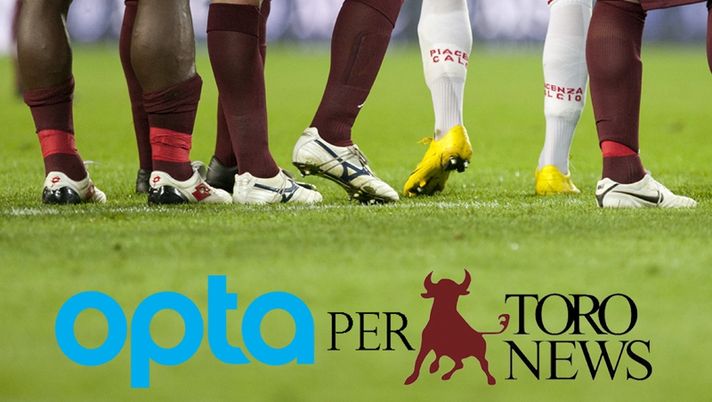 Toro – Livorno, Immobile suona la sveglia - immagine 1