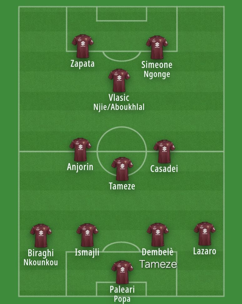 Baroni cerca una quadra: ecco cosa sta provando al Filadelfia- immagine 3