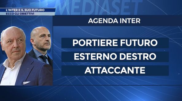 SM – Mercato, l’Inter guarda al futuro: almeno tre colpi oltre a Taremi e Zielinski- immagine 2