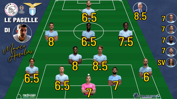 Ajax-Lazio, pagelle Marco Anselmi