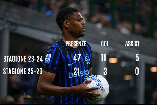 Sky – Ora serve l’arma Dumfries. L’infortunio ha inciso su numeri da raddrizzare- immagine 3