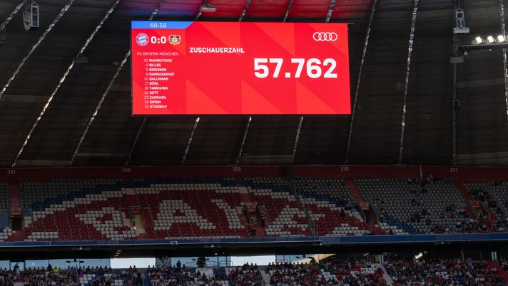 Bundesliga femminile spettatori