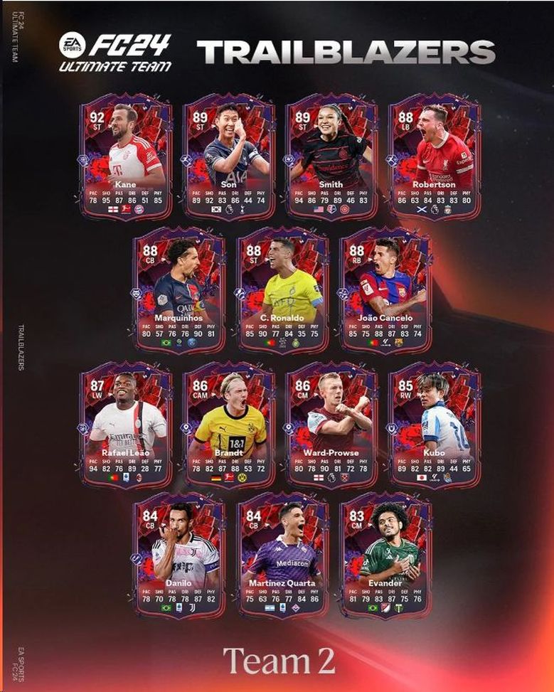 Quarta “pioniere” per FC24, il vecchio FIFA: c’è la carta speciale, che valori!- immagine 3