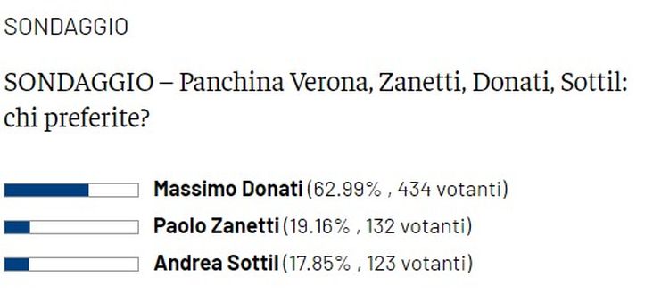 Panchine, Massimo Donati allenerà nella Super League greca- immagine 2