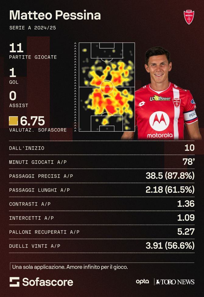 Calciomercato Torino, non solo Anjorin. A centrocampo piace anche Pessina- immagine 2