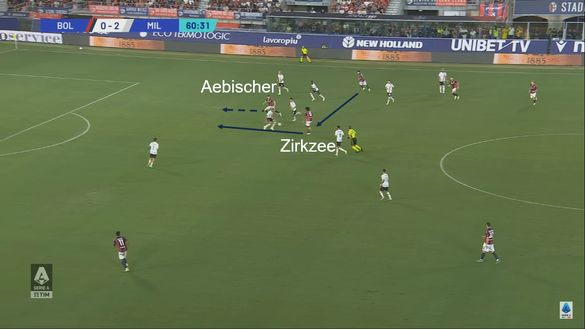 Sotto la lente: analisi Bologna- immagine 7