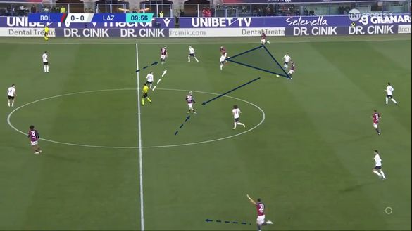 Sotto la lente: analisi Bologna- immagine 4