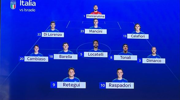 Sky – Italia-Israele, le scelte definitive di Gattuso: due interisti in campo- immagine 3