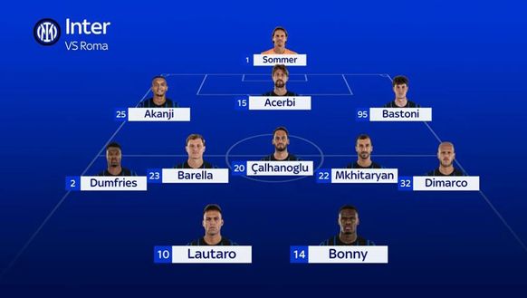 Sky – Inter, chi con Lautaro? Uno tra Bonny ed Esposito in vantaggio. In difesa e in mezzo…- immagine 3