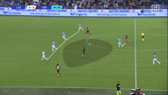 Sotto la lente: Lazio-Torino- immagine 7