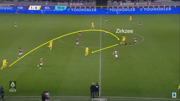 Sotto la lente: analisi Bologna- immagine 5