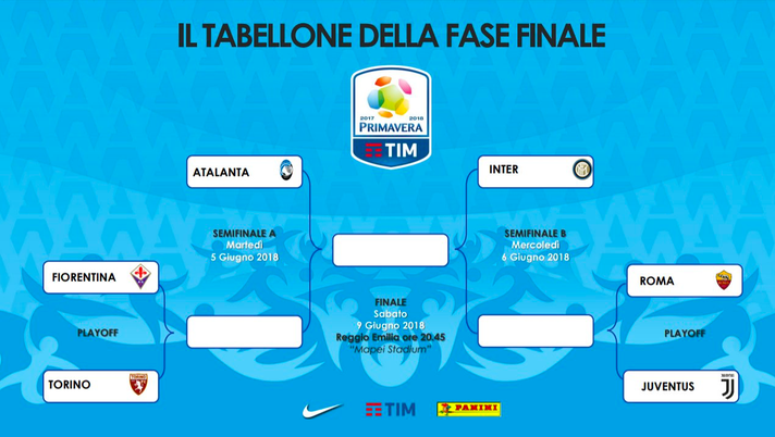 Playoff Primavera, Toro ancora in corsa: a Firenze servirà una vittoria o un pari “largo” Playoff Primavera, Toro ancora in corsa: a Firenze servirà una vittoria o un pari “largo” - immagine 1