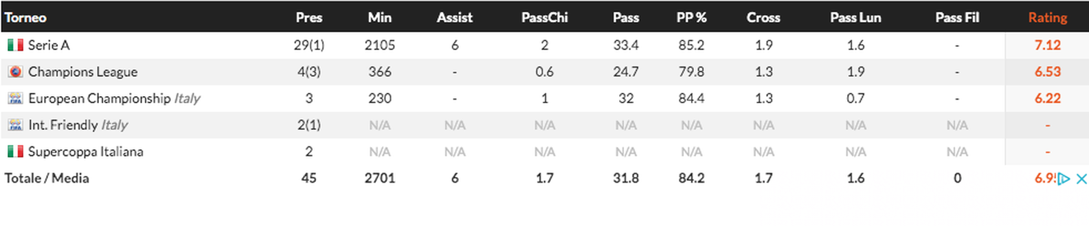 FOCUS FCIN1908 – Carlos Augusto, braccetto o quinto a sinistra? Inzaghi ha capito come usarlo- immagine 9