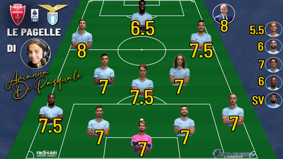 Monza-Lazio, le pagelle di Radiosei: voti alti per tutti, ma il migliore è…- immagine 9