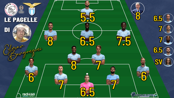 Ajax-Lazio, pagelle Elmar Bergonzini