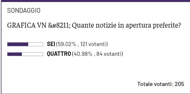 I lettori di VN hanno scelto: sei notizie in apertura, più contenuti in evidenza- immagine 2