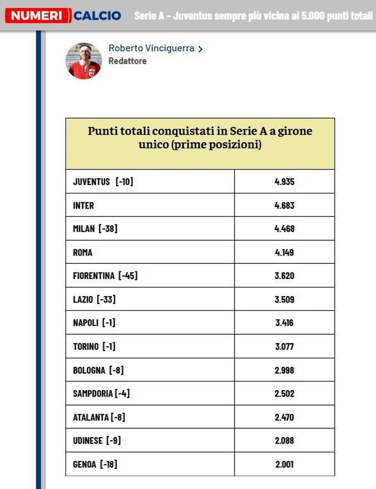 Classifica perpetua della Serie A: il Bologna si avvicina al Torino. E dal 2000 in poi…- immagine 2