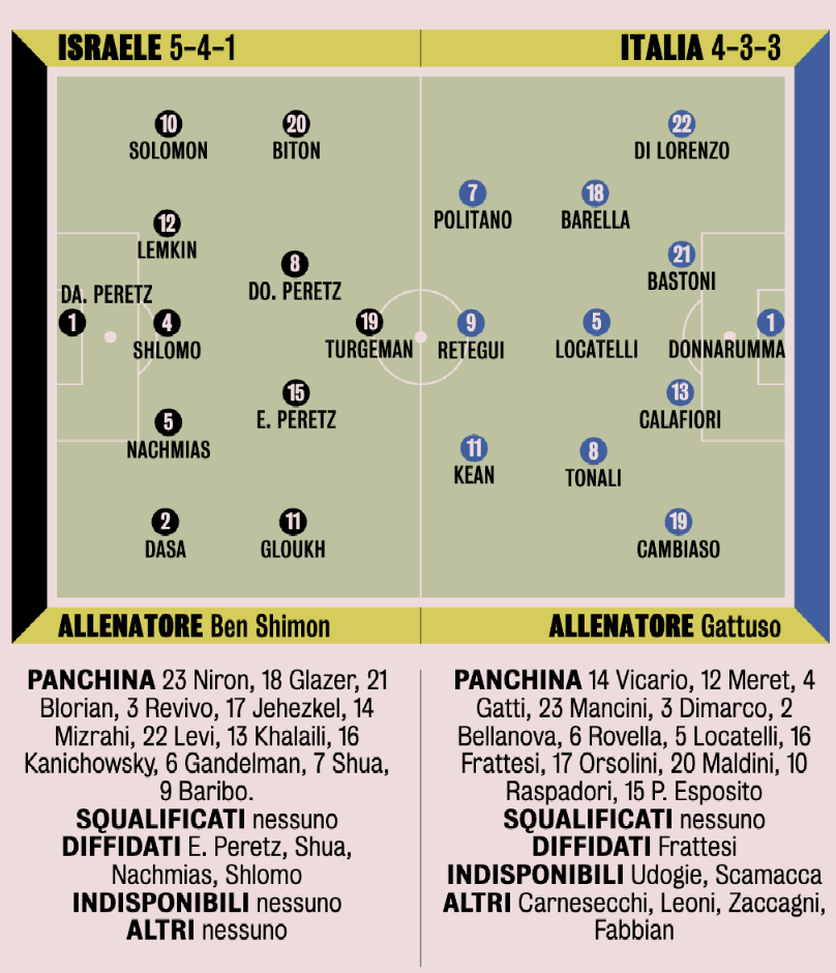 Italia, ancora Kean e Retegui ma qualcosa cambia. Gattuso opta per il 4-3-3, fuori Dimarco?- immagine 2