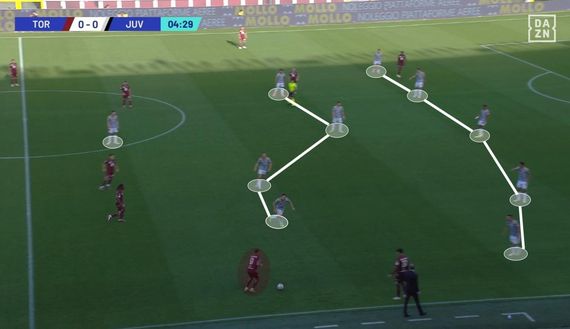 Sotto la lente: Torino-Juventus- immagine 10