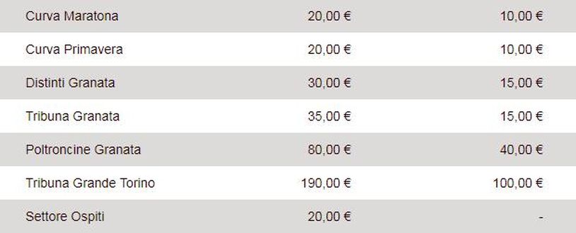 Torino-Wolverhampton, i biglietti per Maratona e Primavera sono ancora disponibili- immagine 3