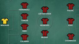 Milan-Frosinone, la probabile formazione rossonera: quanti dubbi! | VIDEO