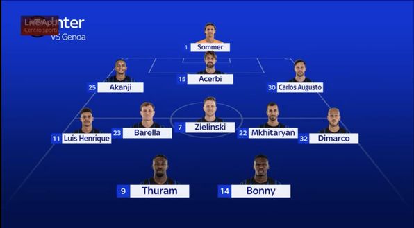 Screenshot Sky – Inter, ballottaggio in difesa. Si va verso questa coppia in attacco- immagine 2