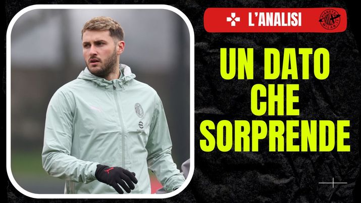 Santiago Giménez AC Milan allenamento Milanello