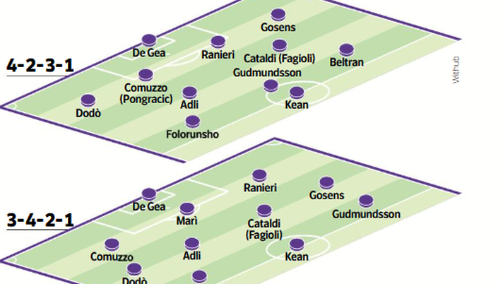 FOTO – La Fiorentina di Raffaele Palladino nelle sue forme: moduli e nomi - immagine 1