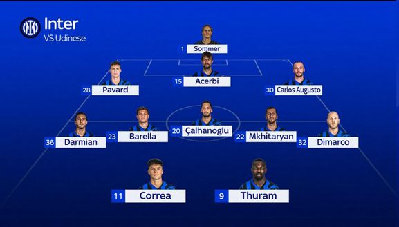 Inter-Udinese, la probabile formazione: Inzaghi ha scelto il partner di Thuram- immagine 3