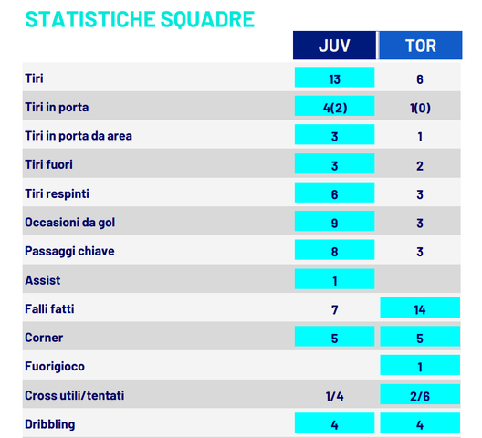 statistiche juventus-torino
