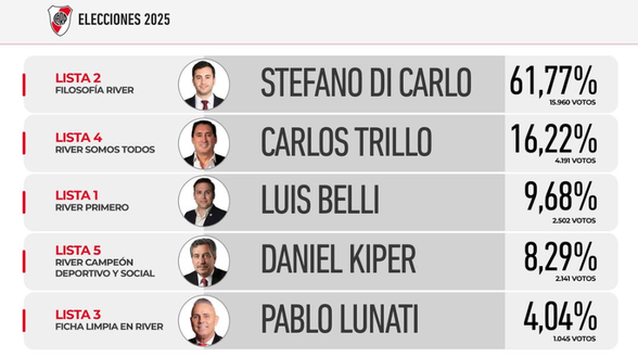 Credits: instagram @riverplate Stefano di carlo