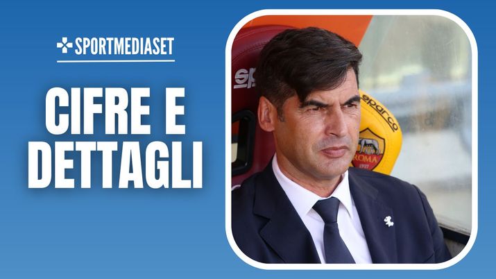 Allenatore AC Milan Fonseca