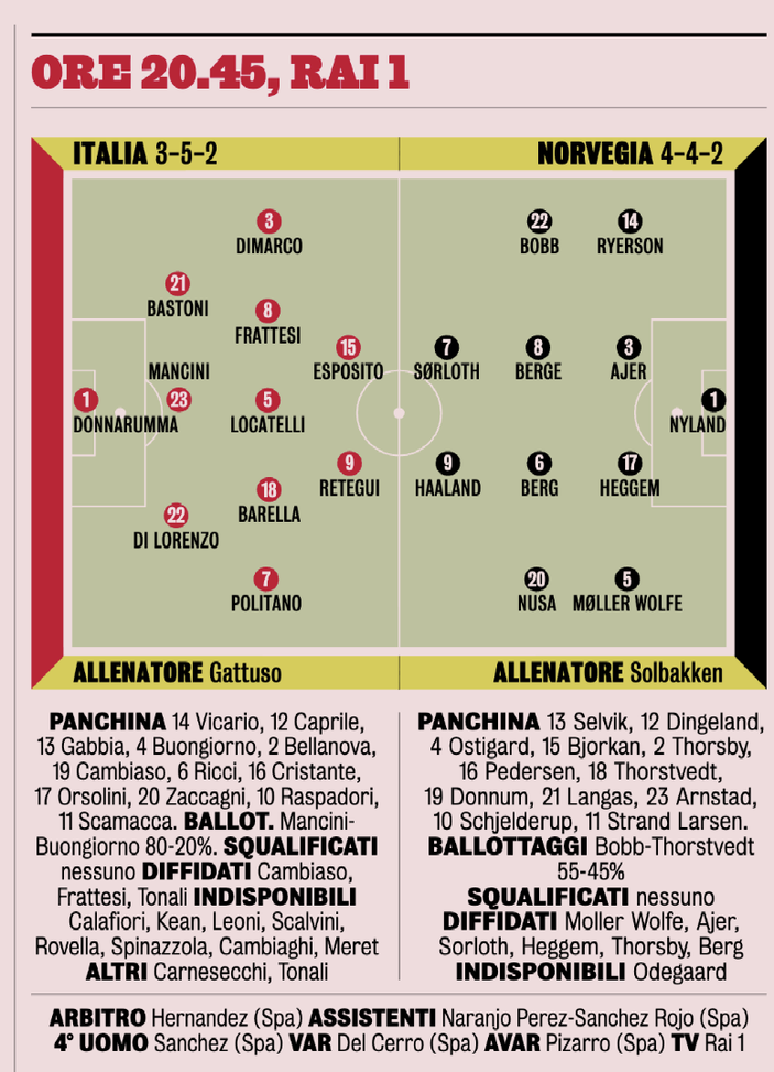 Italia-Norvegia, probabili formazioni: Frattesi titolare, è la sera di Pio Esposito- immagine 2