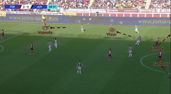 Sotto la lente: Torino-Juventus- immagine 8