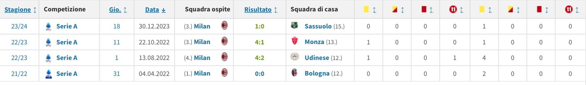 Marinelli-Verona-Milan