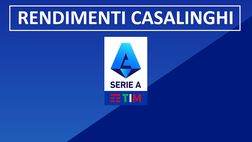Serie A – Punti casalinghi: in testa l’Inter