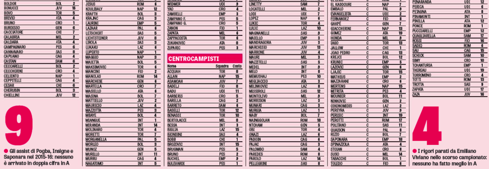 LISTA GAZZETTA – Ecco tutte le quotazioni e i ruoli per il fantacalcio! Perotti a centrocampo, Ilicic attaccante- immagine 4