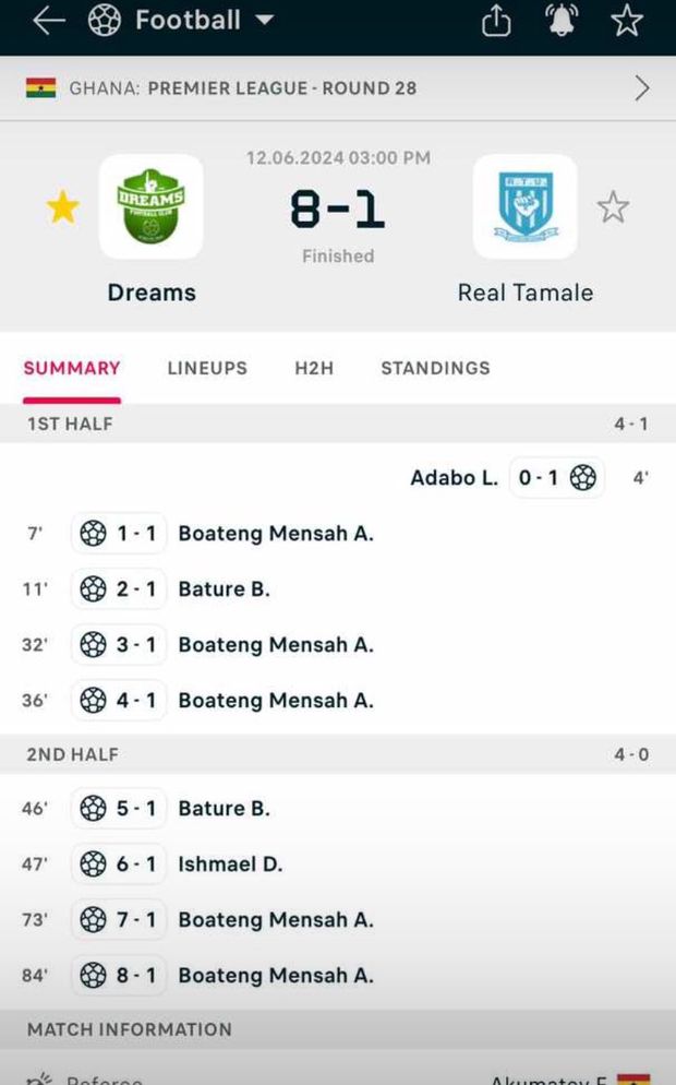 Ghana, squadra scende in campo con giocatori “finti” e viene denunciata- immagine 4