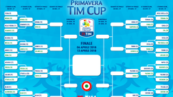 Coppa Italia Primavera, l’incrocio è sull’asse Genova-Torino